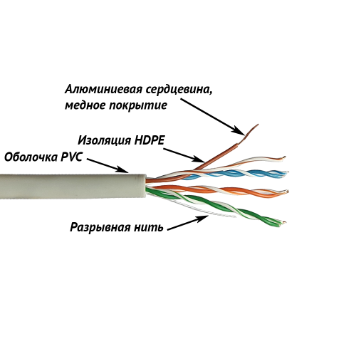 Кабель NewMax UTP CCA, 4 пары, Кат.5e, PVC, серый, 305 метров